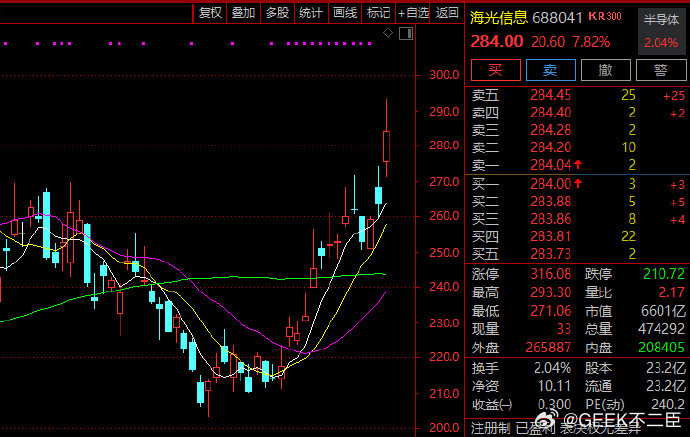 国产芯片直线爆发4月24日，算力芯片板块盘中直线拉升。截至午盘，海光信息一度大涨