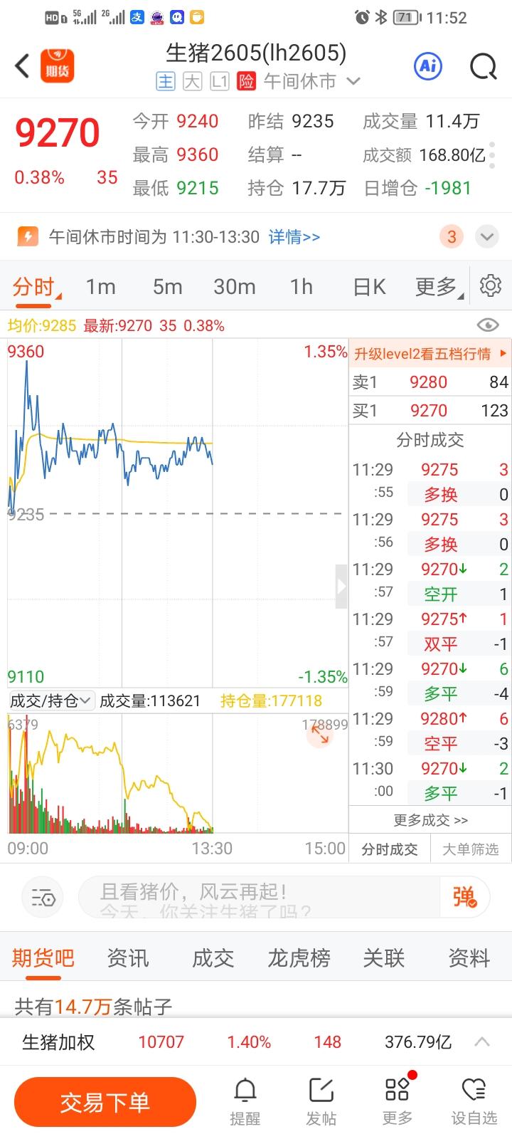 真涨了，我要封神！
一卖就涨，我这个反响指标，做多的同志们感谢我吧！
虽然今天涨