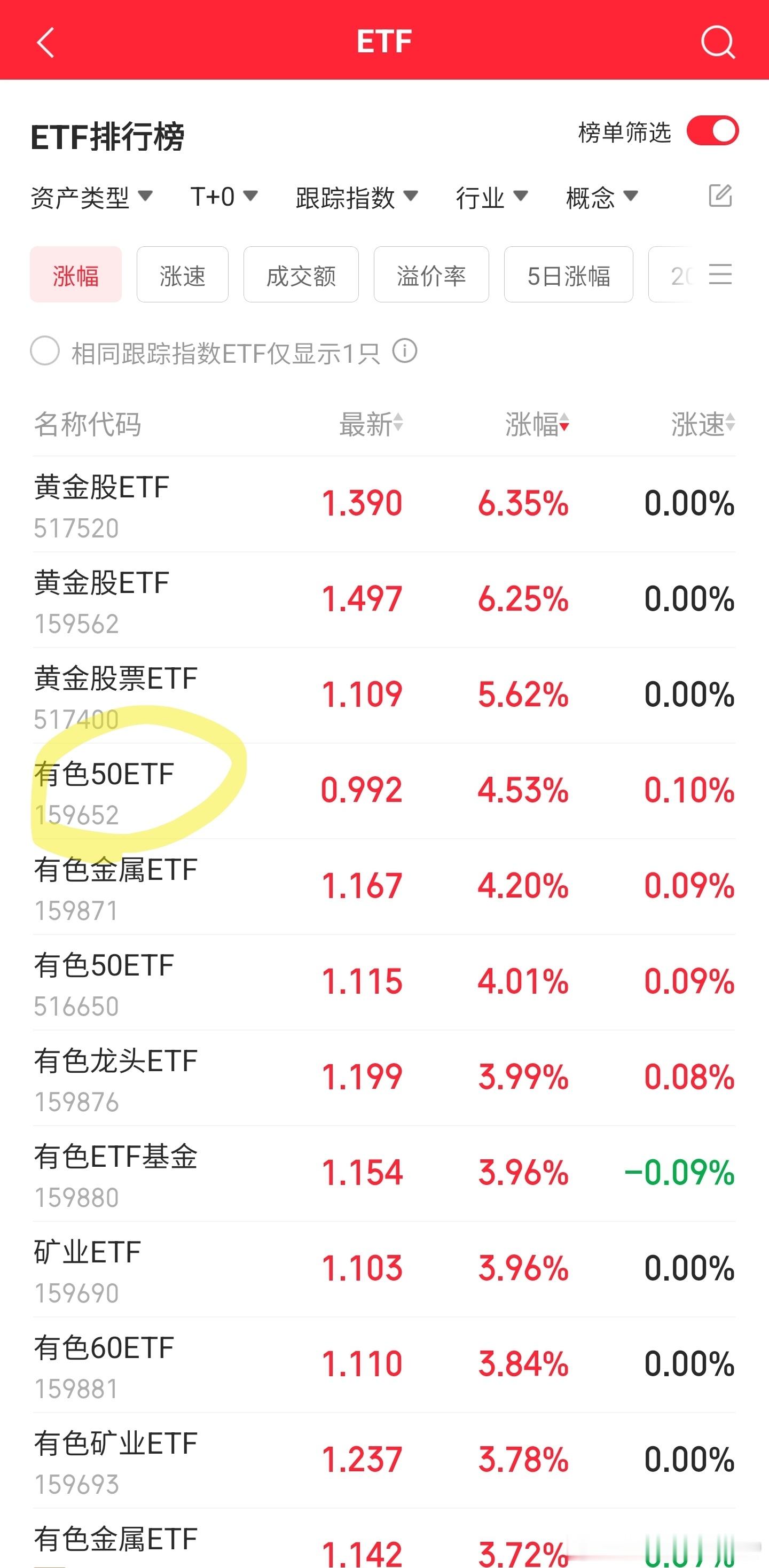 今天加仓的不少 ​​​