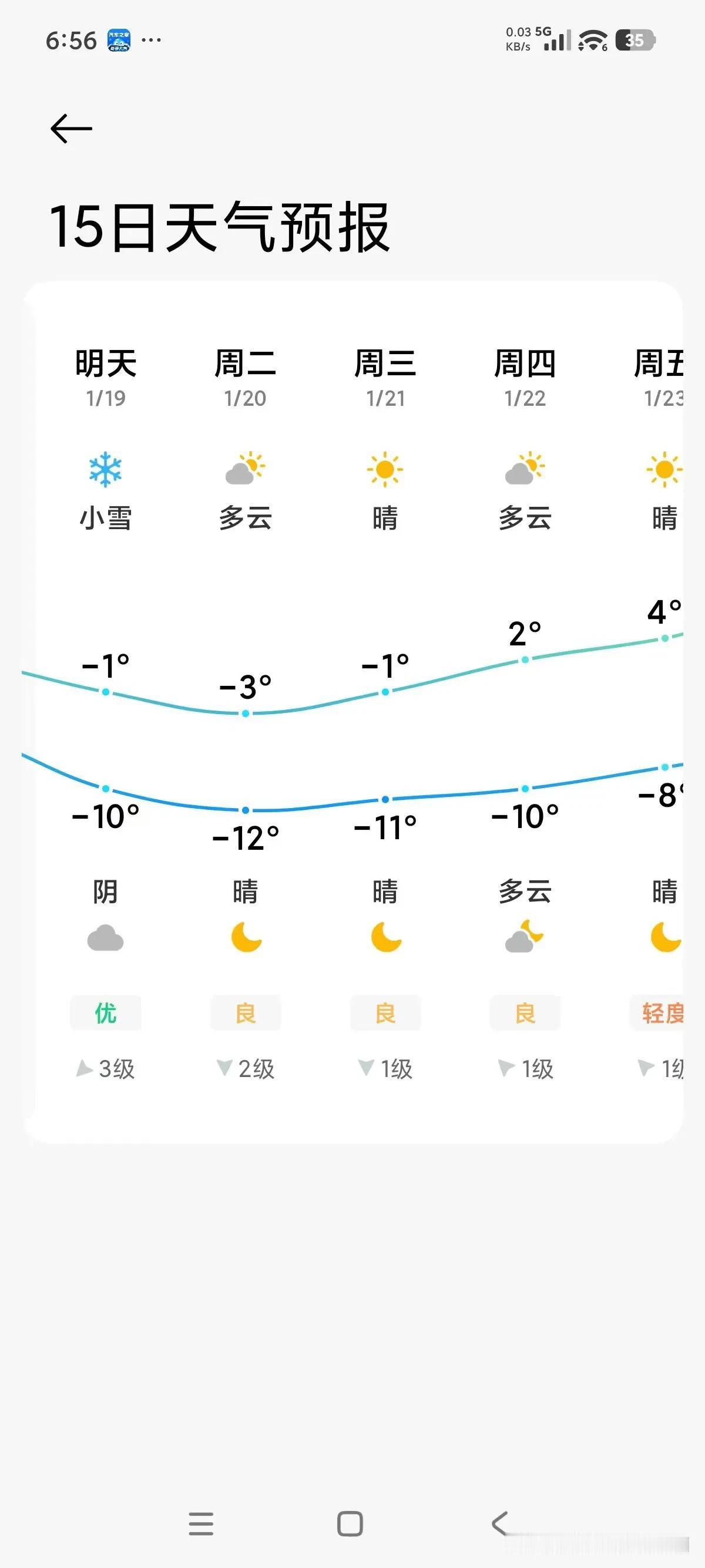 冬日生活打卡季天寒地冻，冷死了，添衣保暖最重要哟！[呲牙]