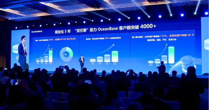 OceanBase公布五年成績單：年均增速超100% 客戶數(shù)破4000家