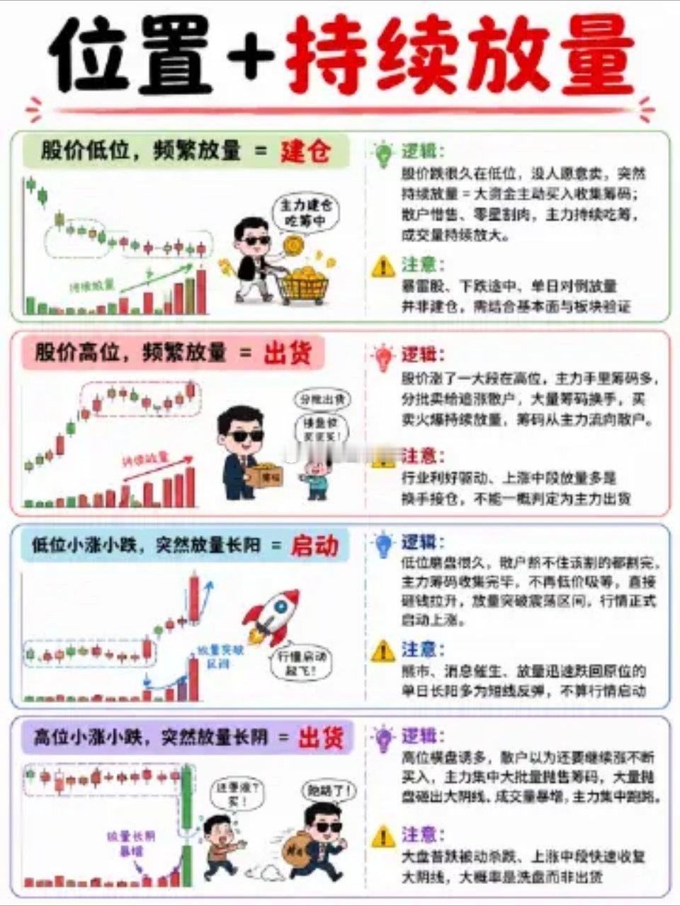 十三大炒股口诀|吃透量价关系日内分时形态（看当天主力意图）适合判断当日洗盘、吸筹