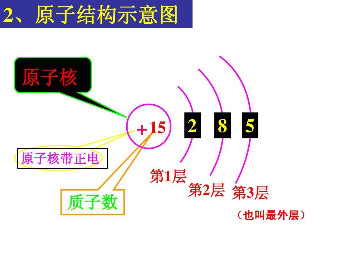 字少事大，我国大国重器取得科技新成果，成功产生并鉴别稀有原子核铪-153

8月