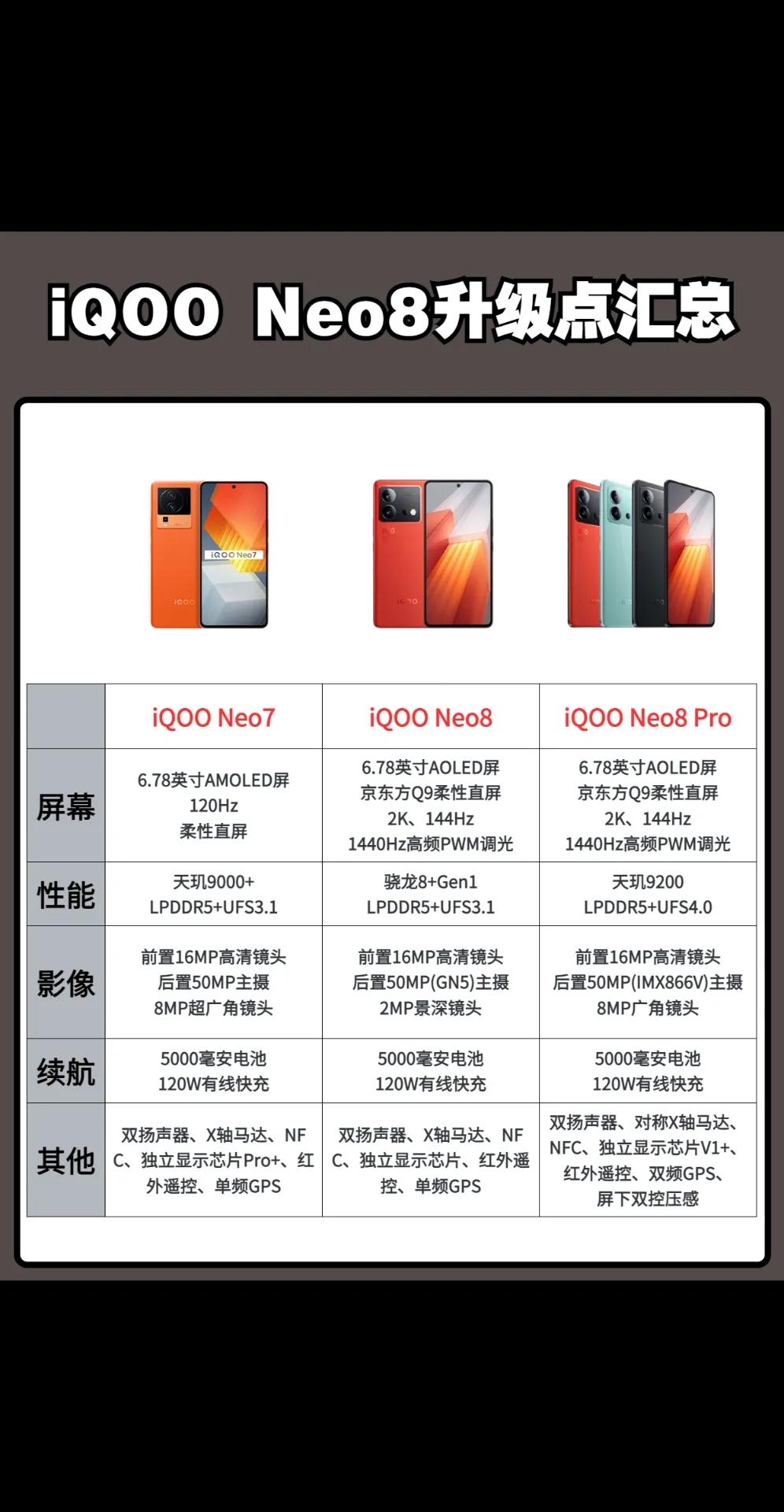 iQOO Neo8对比iQOO Neo7升级点汇总 IQOONEO8 手机必配#