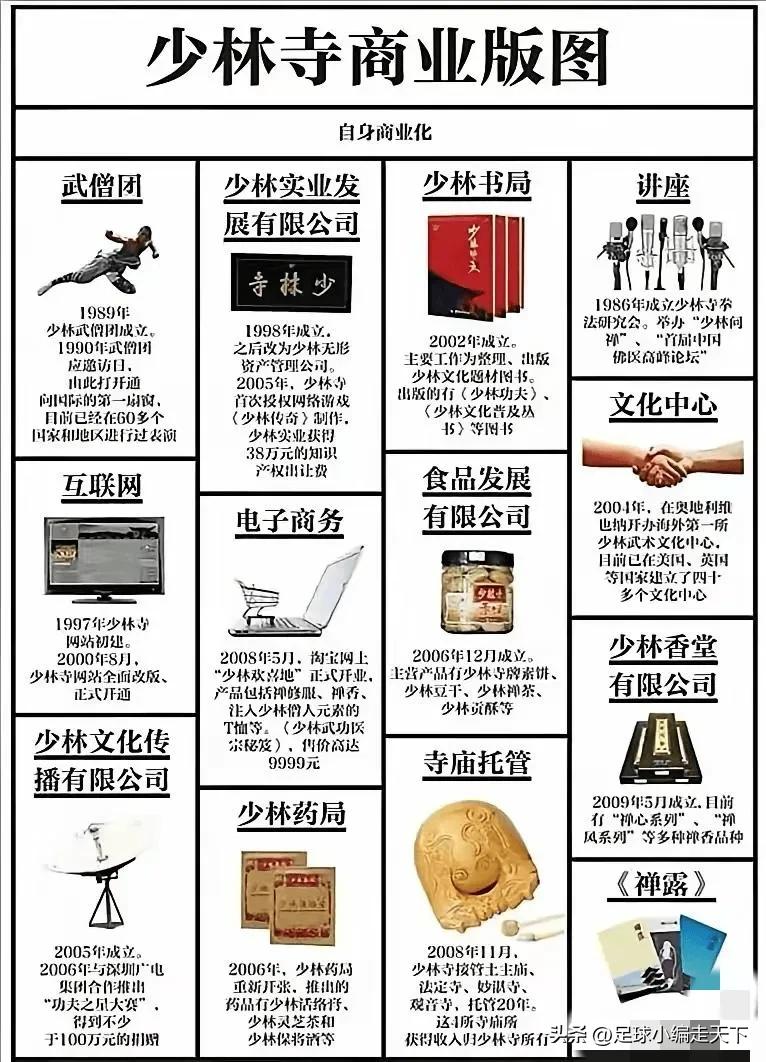 没想到少林寺的商业化产业这么多啊。我估计这图都不全，好像还不止这些。我昨天刷到好