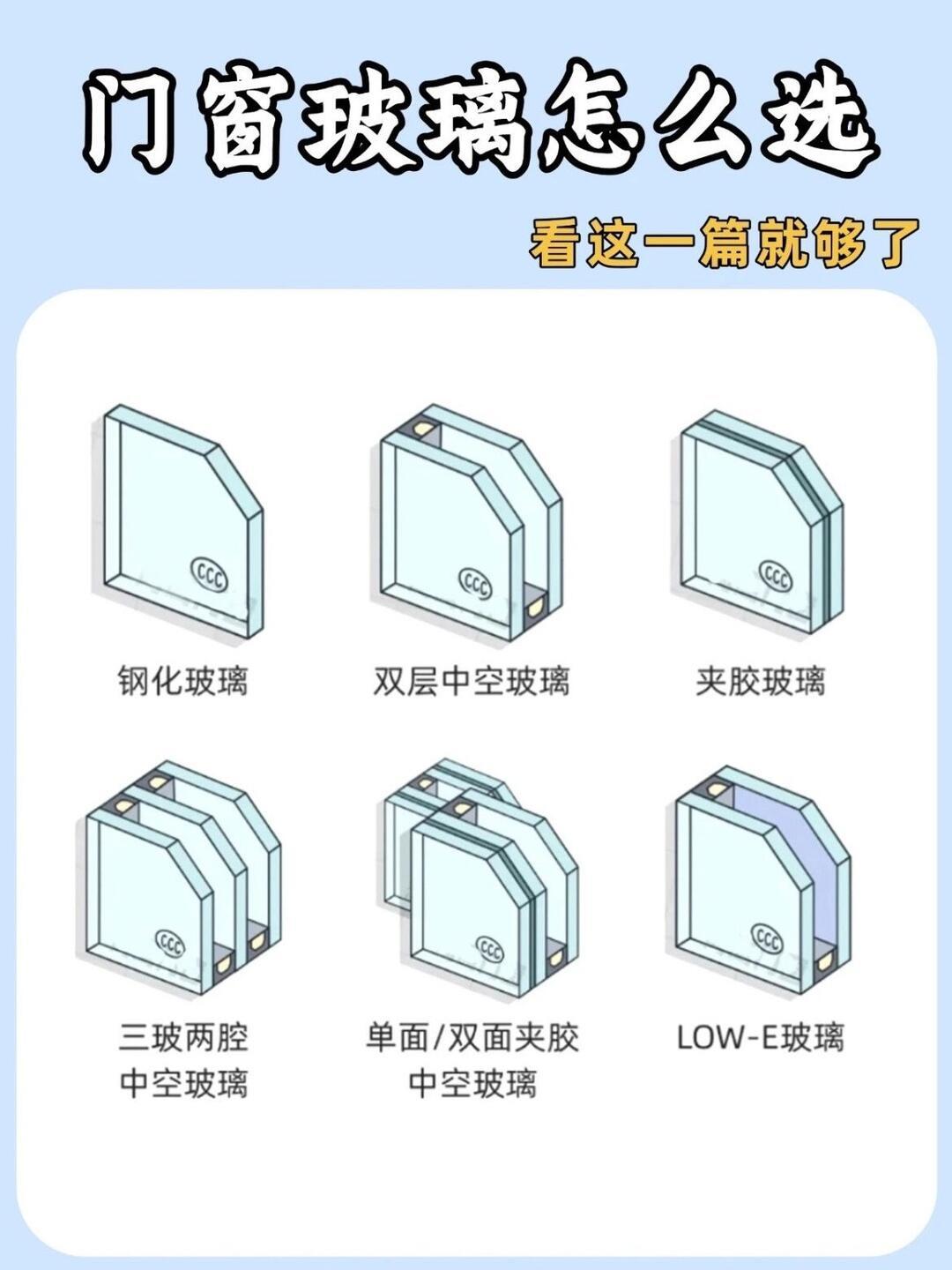 门窗玻璃怎么选，看完这篇就够了门窗避坑技巧 门窗选购经验 门窗挑选法 门窗选购方