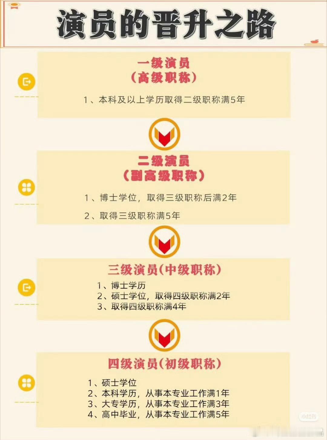 天龙人最大的特点就是可以绕过规则经不起扒的 