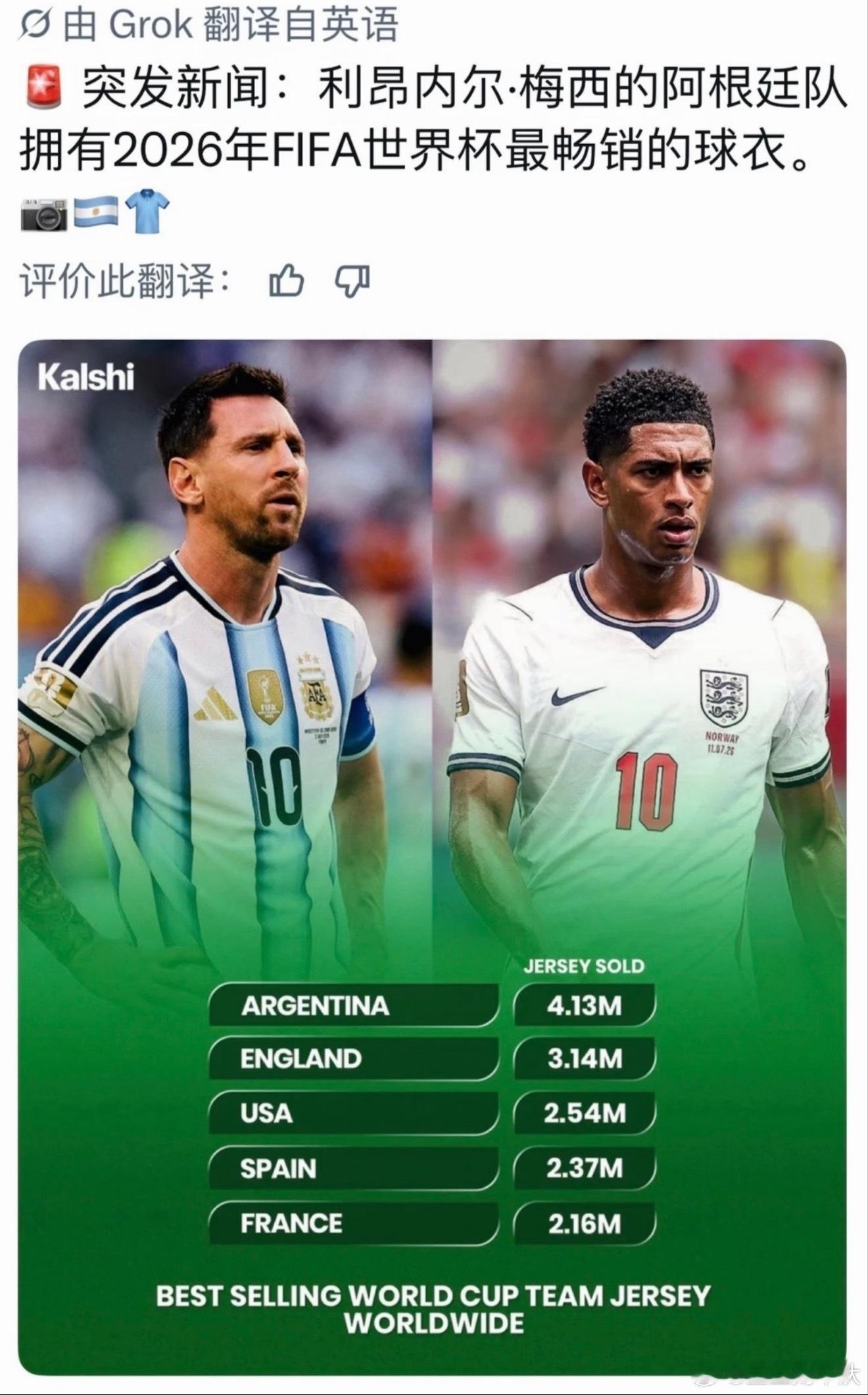 阿根廷队球衣销量 