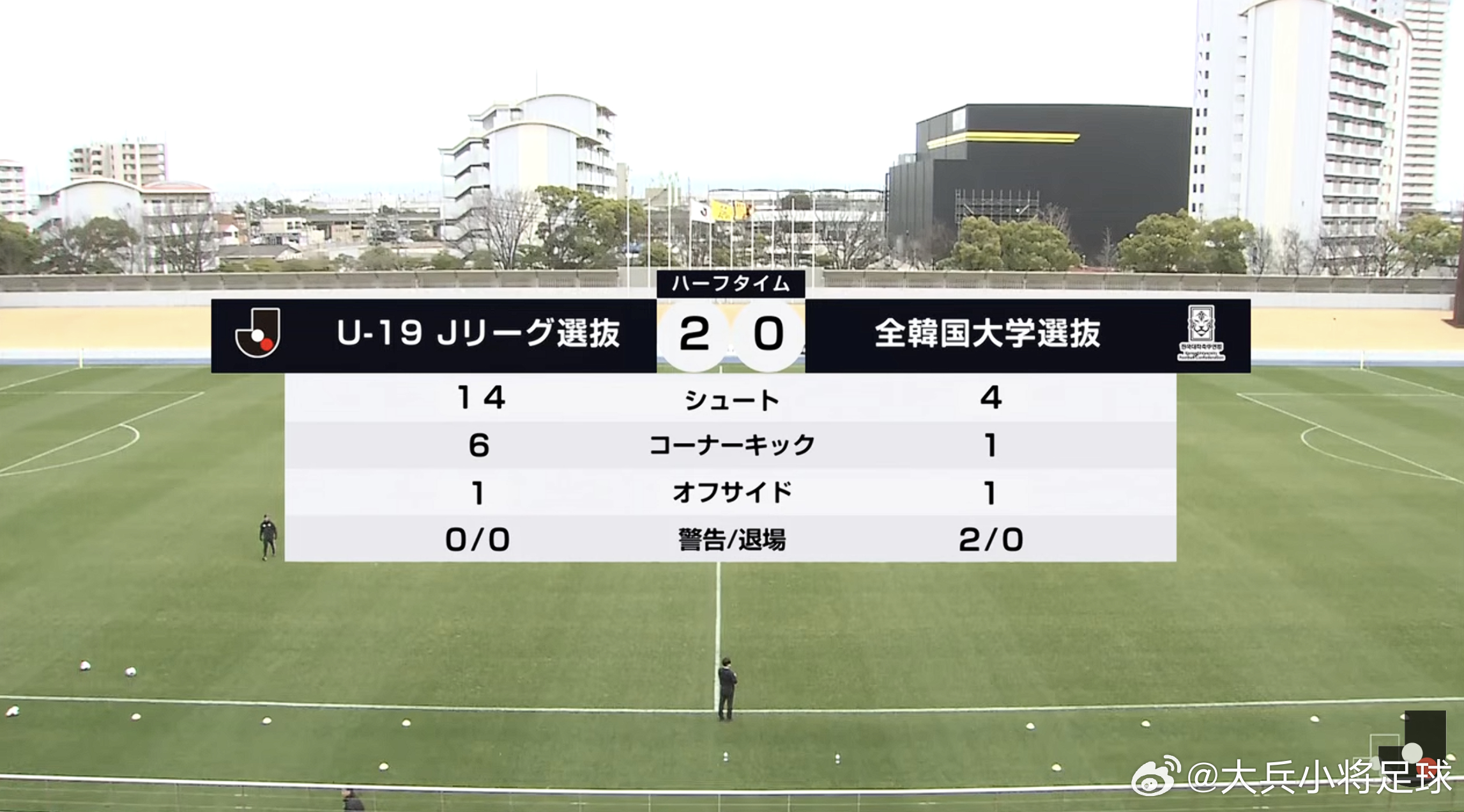 半场结束：U-19 Ｊ联赛選抜 2-0 全韓国大学選抜（U-19 Ｊ联赛選抜信息