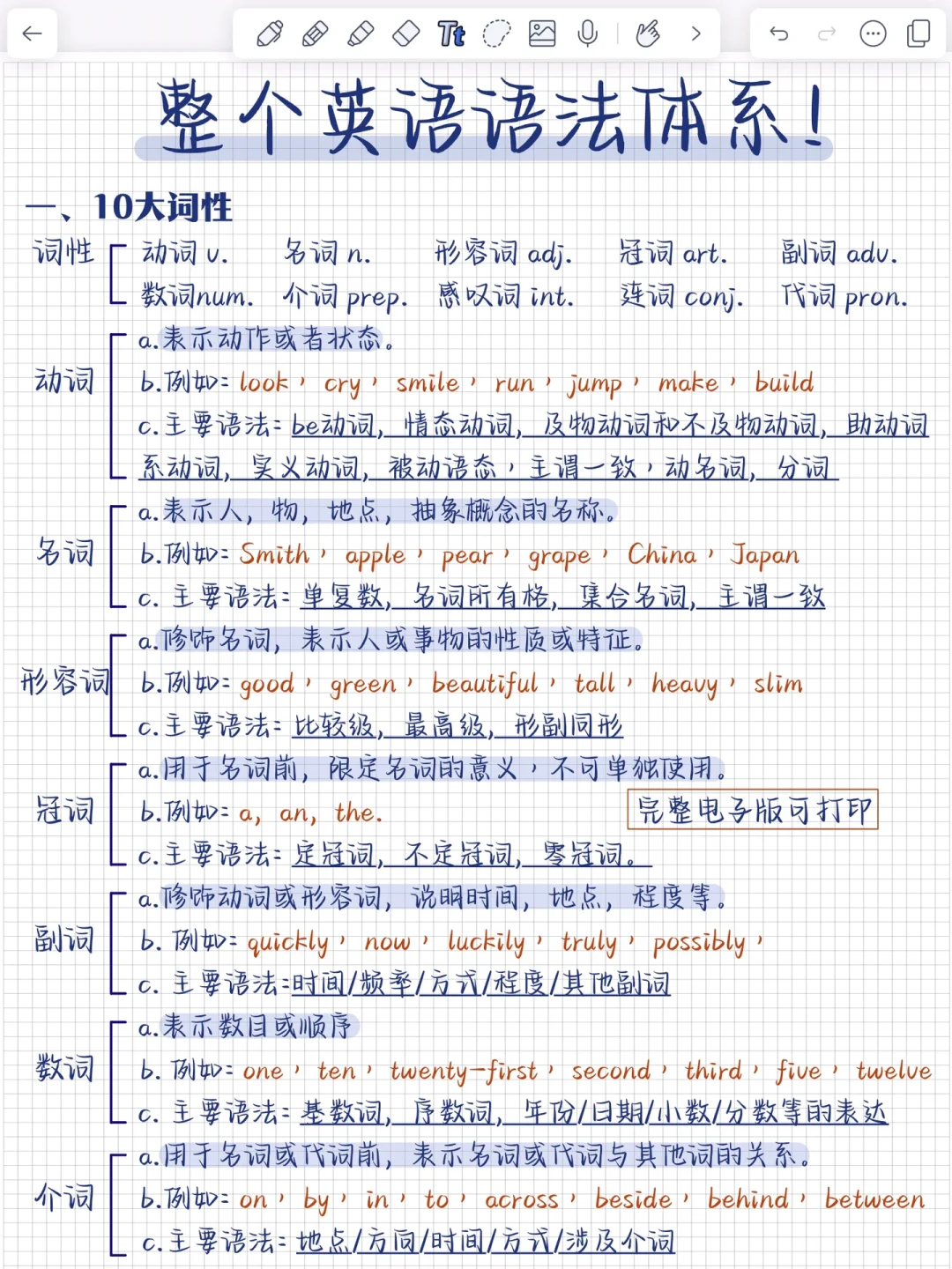 整个英语语法体系！8页纸全部吃透！基础差的救星！