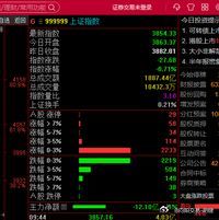 它跌让它跌，个股已开始修复。等待科技板块资金净流入$上证指数 sh000001$