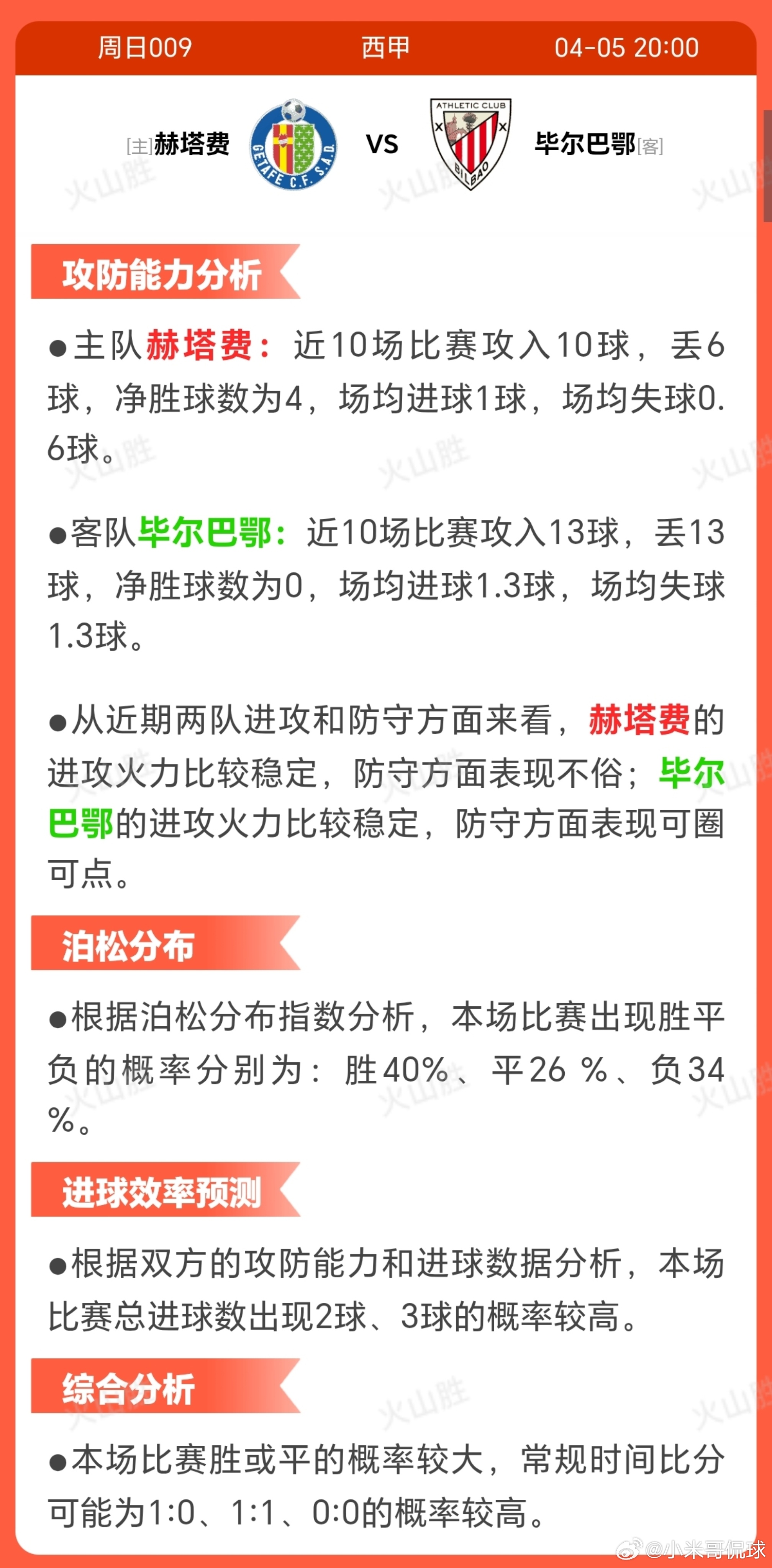 7009-赫塔费VS毕尔巴鄂赛前状态分析·主队赫塔费:近10场比赛5胜2平3负，