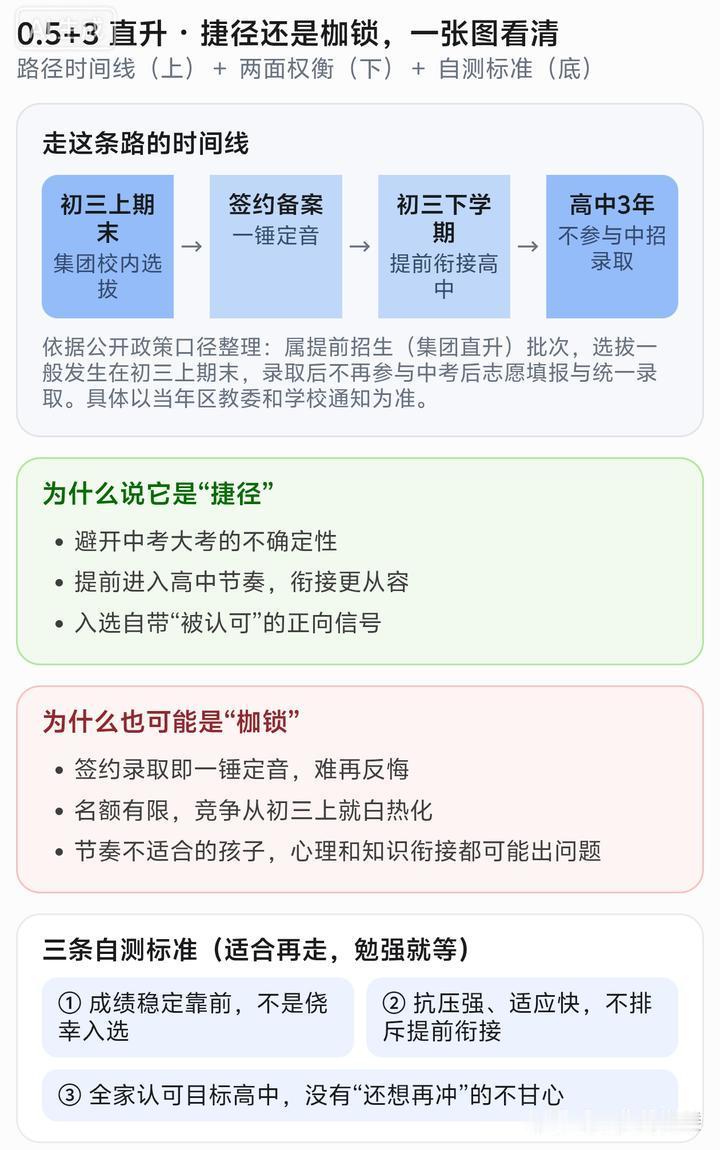 0.5+3直升：为什么说它是一扇提前关上的门？
先说结论：0.5+3直升没有绝对