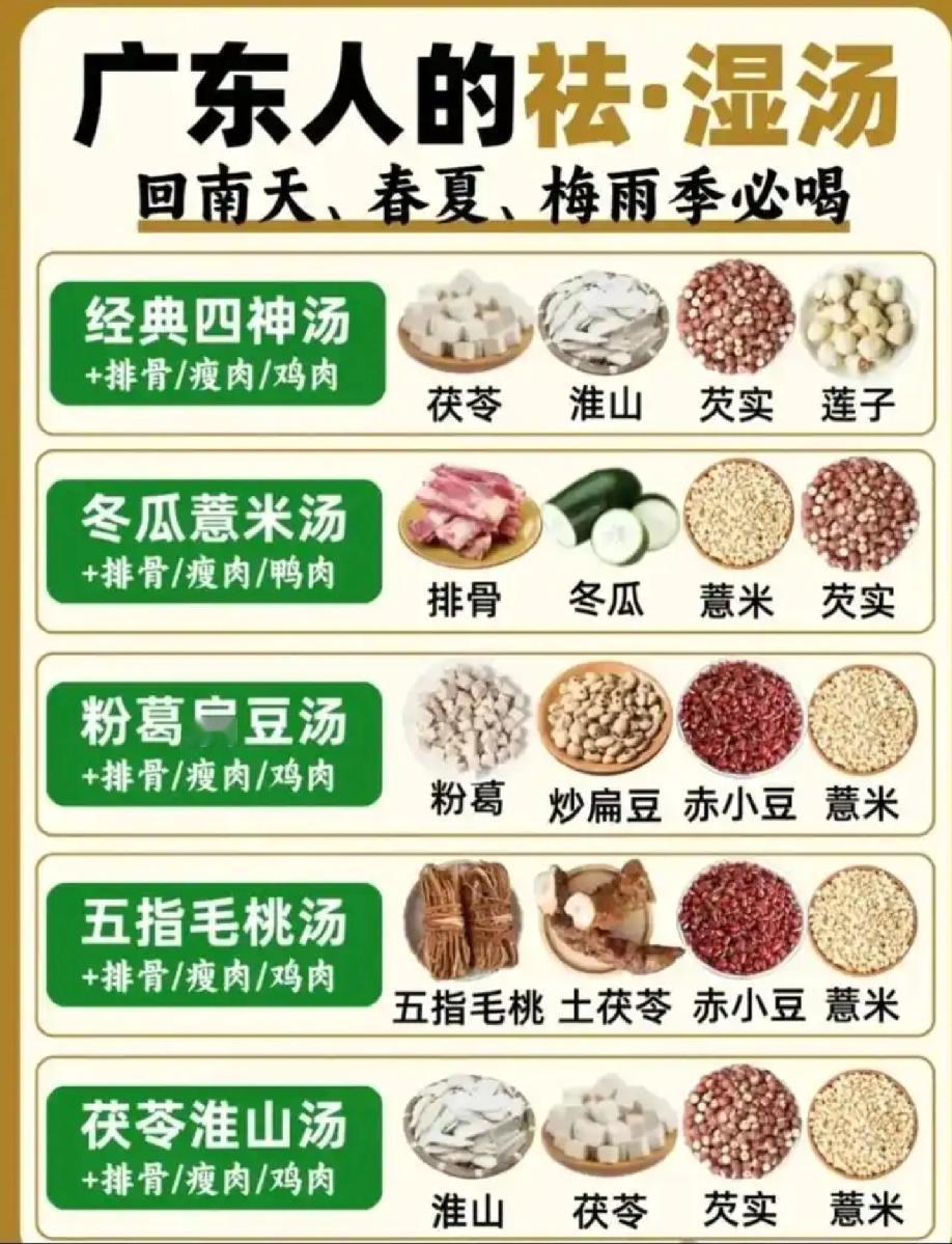 湿热天别乱祛湿！分清热湿/冷湿，一招对症才有效
 
最近广东天气又闷又热还黏糊糊