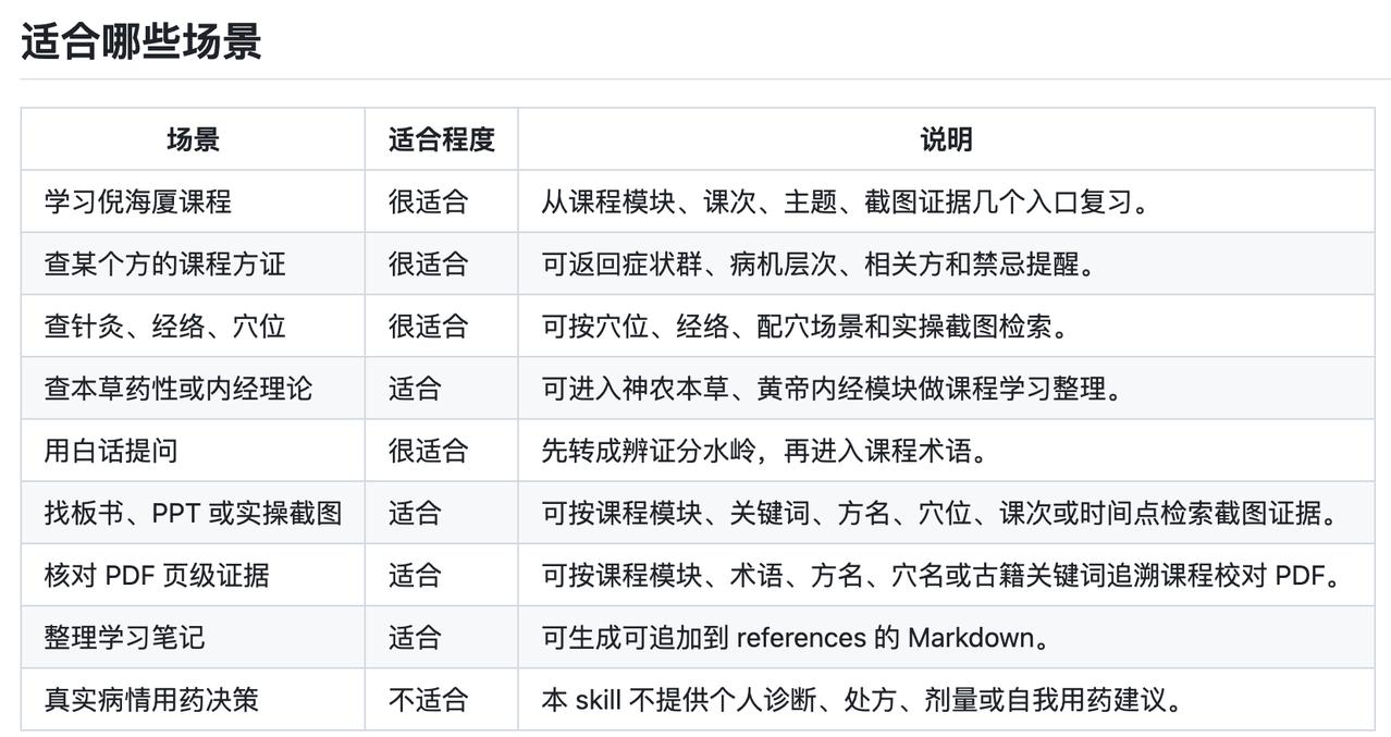 nihaisha-nishi-tcm
倪海厦中医课程资料的 Agent Skil