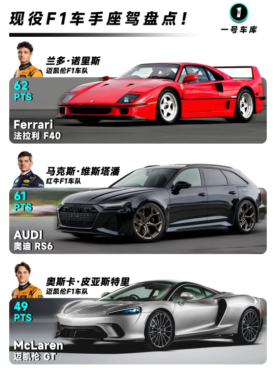 2025赛季，现役F1车手日常出行都开什么车？