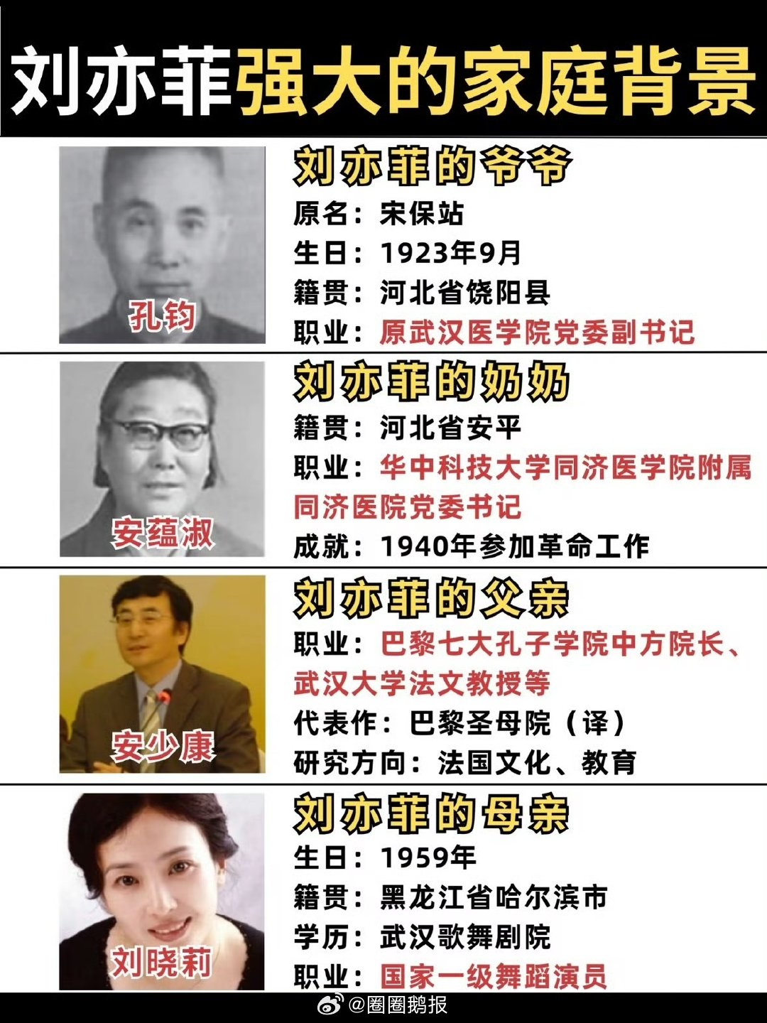刘亦菲的家境刘亦菲家境好牛 