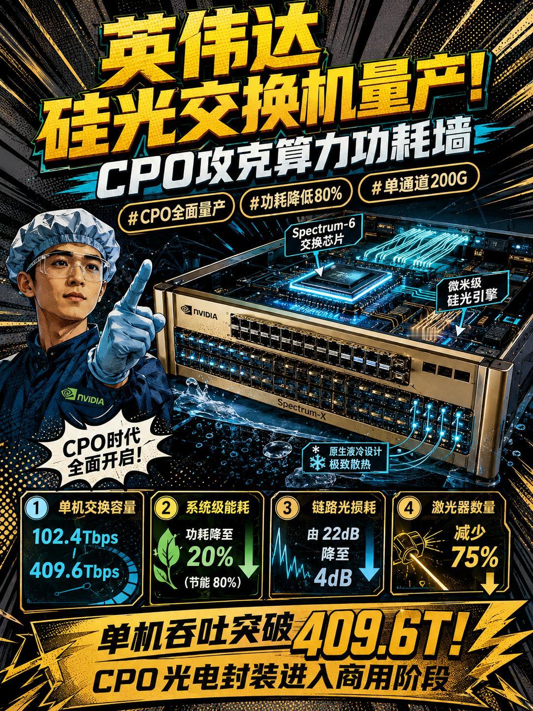 英伟达硅光交换机量产，CPO能否攻克吉瓦级算力集群功耗墙？

今年8月14日英伟
