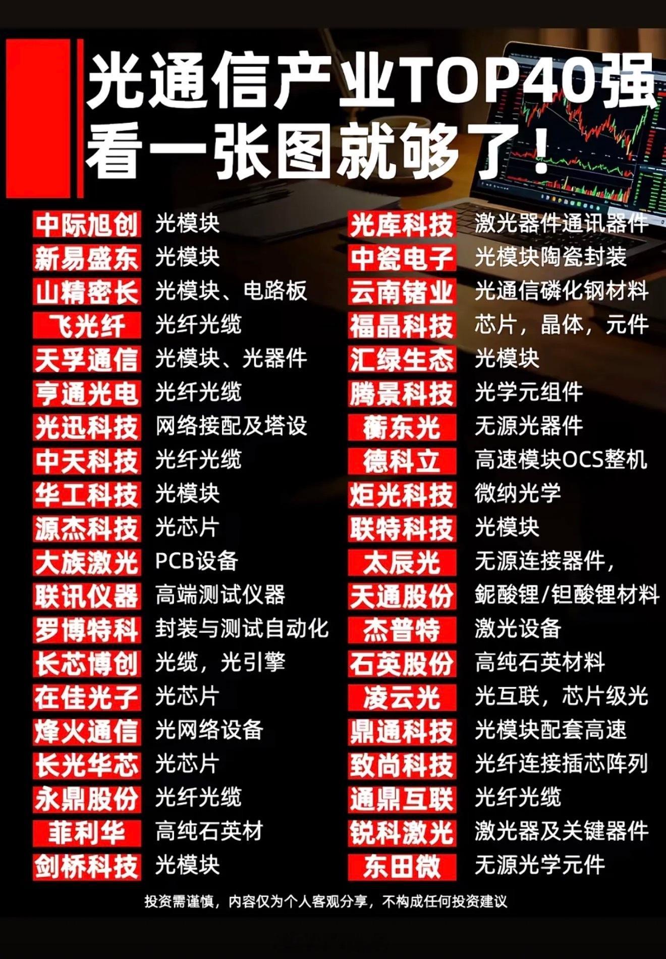 光通信TOP40集结完毕！一张图全搞定，科技大佬们排排坐，入股不亏冲鸭！光通信T