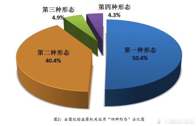 中纪委通报：50名省部级及以上干部被立案2026年上半年，全国纪检监察机关共接收