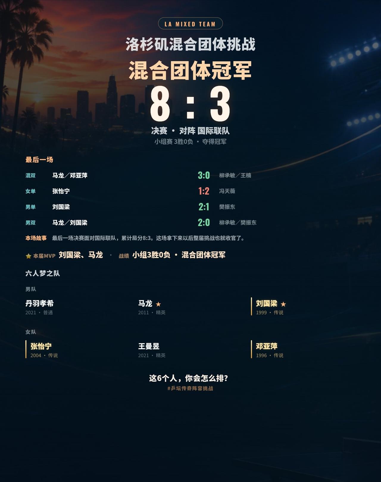 国际联队都没拦住，这支跨时代混团阵容是不是有点离谱？
打完一届洛杉矶混团挑战，最