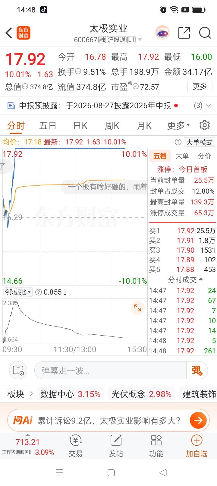 一哥们真是吃了熊心豹子胆，今天盯上太极实业这只八天七板的人气龙头，涨停位置直接打