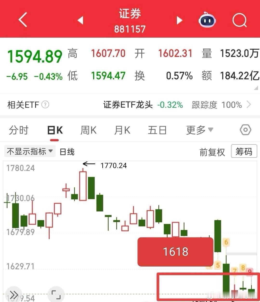 又快要开盘了，今天就要变盘了，是往上还是往下呢？简单说下吧！目前不论全A还是上证