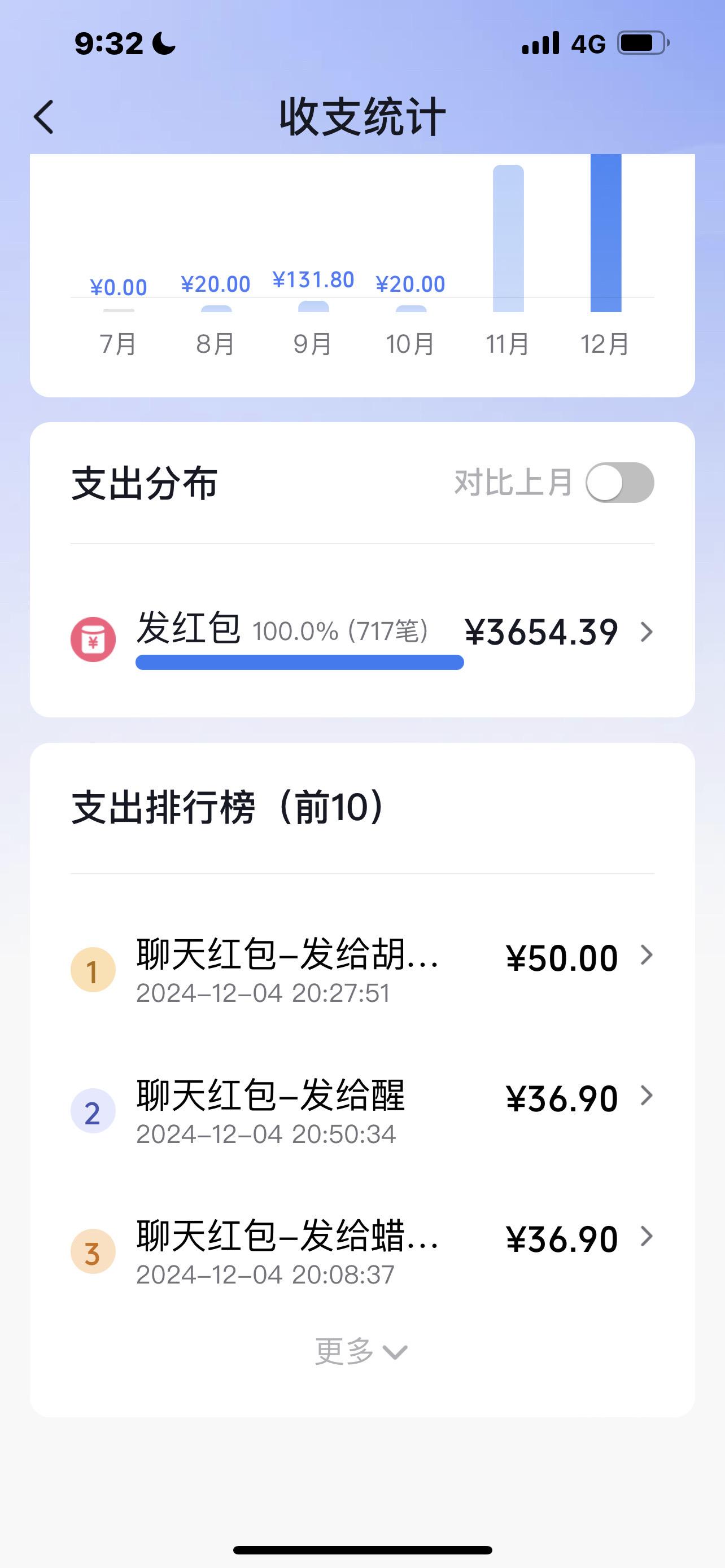 真假都一样我也没想样玩的就是一个开心