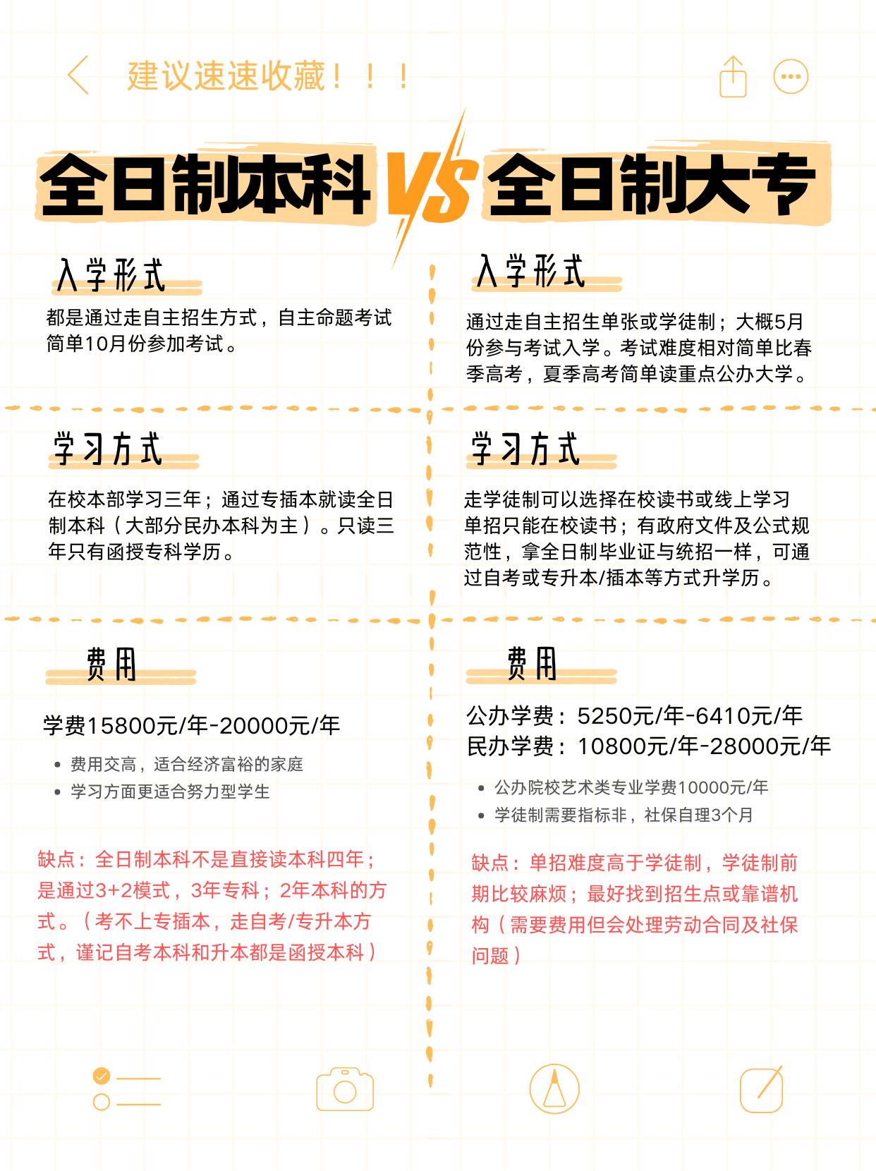 成绩不理想？全日制本科VS大专选择指南

宝子们，滑档或成绩不理想，还有升学机会