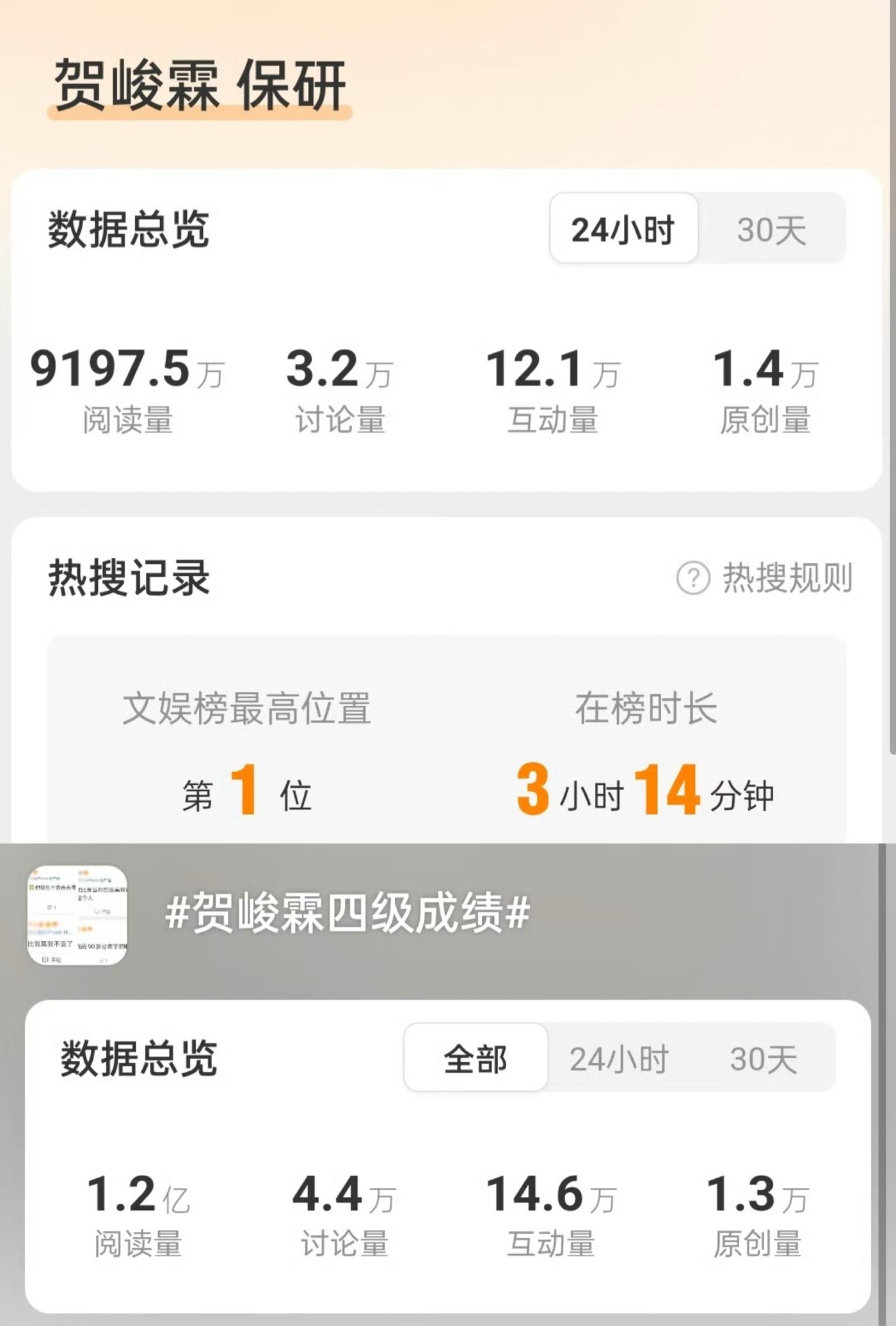 贺峻霖的热搜好优秀 浏览贺峻霖的热搜，这孩子一直很优秀，一步一个脚印一直在进步[