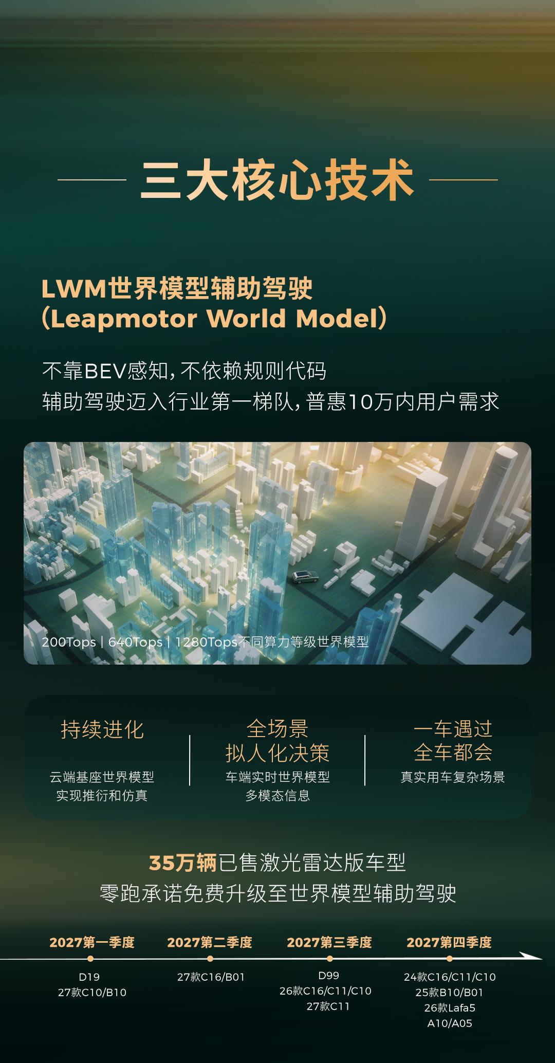 我们看了太多车企在价格上来回博弈，不少人会好奇，抛开这些表层竞争，新能源车还能怎