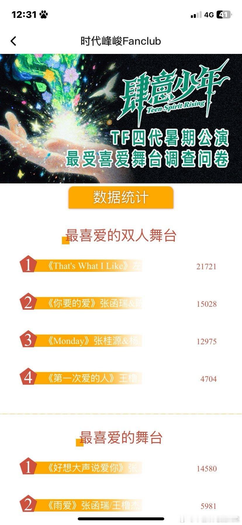 最新票数（菜菜先睡个午觉 等下见[奶牛猫] ​​​