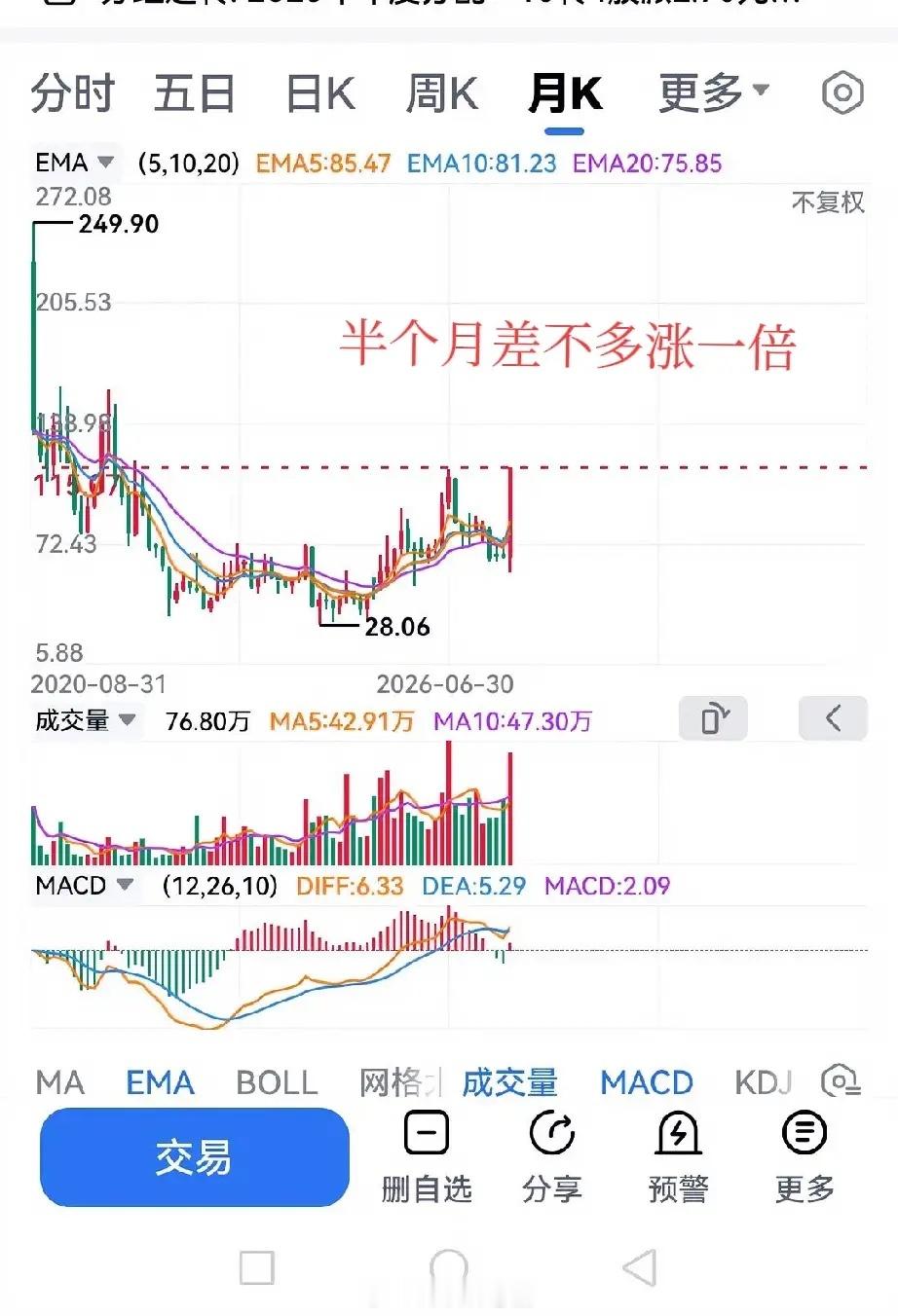 明天早上开盘就是半导体系列见真章的时候！不管今天半导体涨的多好，最关键的就是明天