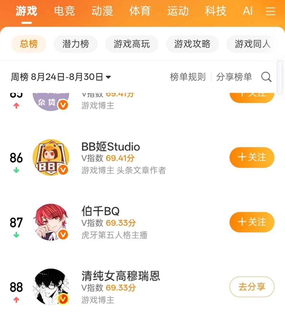 啊卧槽 我第一次这么高 ​​​
