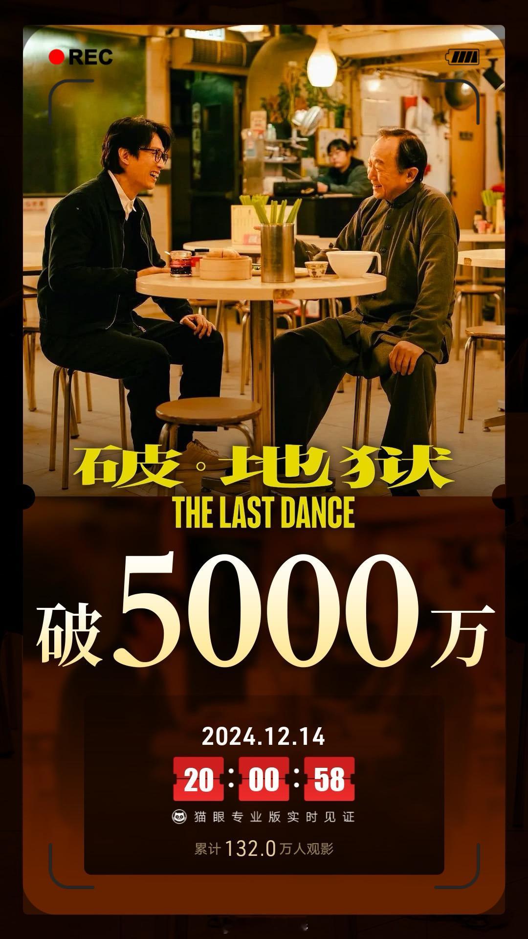 破地狱票房破5000万 恭喜🎉《破·地狱》上映11个小时后，票房破5000万，