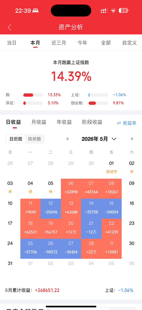 今日主力净入前十名1.亨通光电+43.60亿2.兴森科技+13.02亿3.长芯博