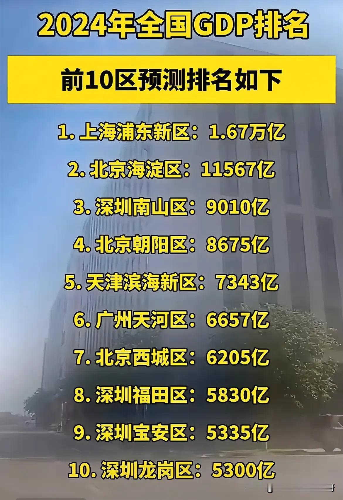 发现深圳都是大区，全国10强占4席