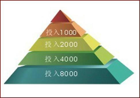 【左侧交易，散户常犯的错误】
左侧交易的核心在于“预判底顶，逆势布局”，即在行情