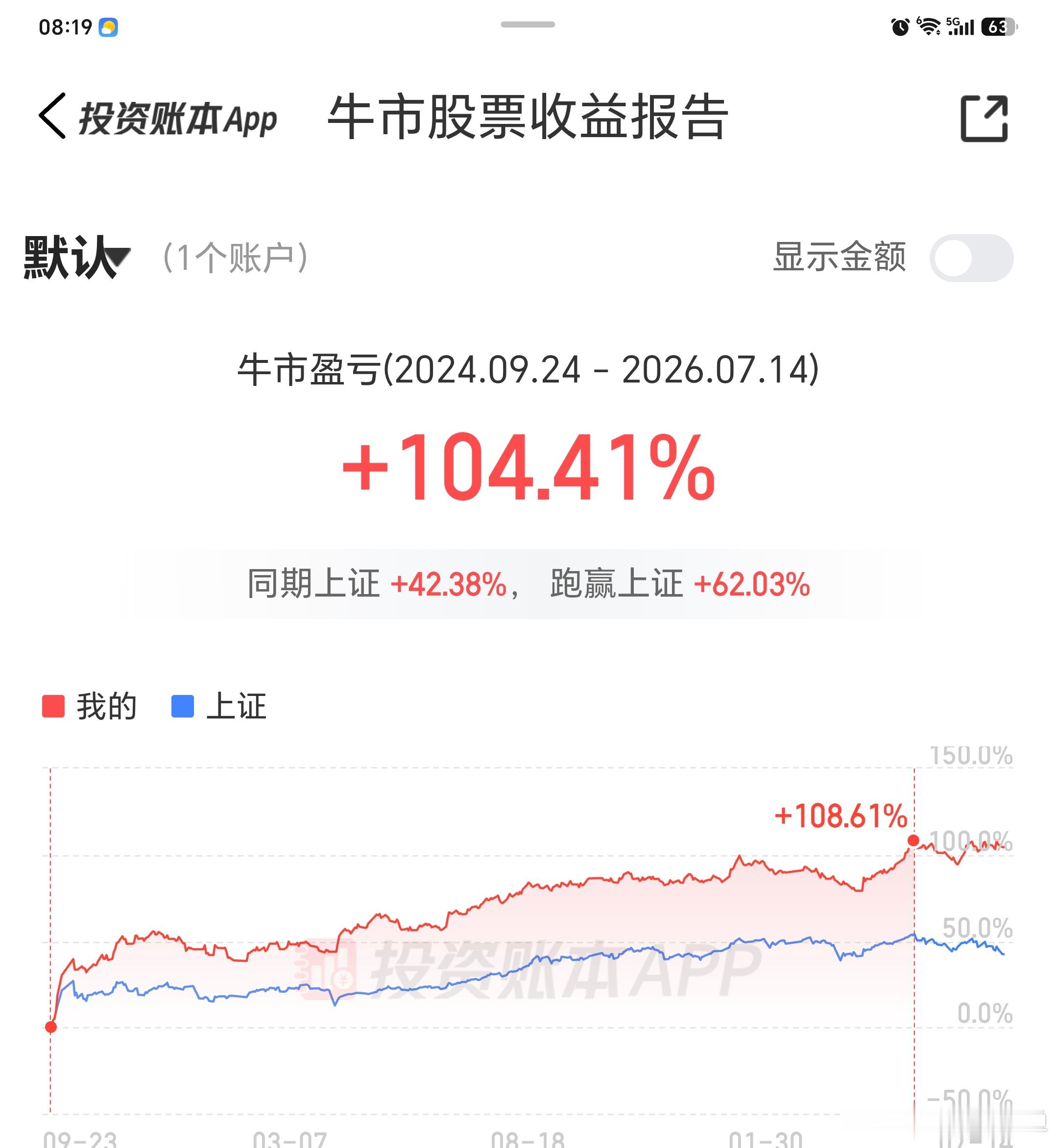 本博编程比不过程序员，心态比不了打板龙头的，技术比不过大师，但总体策略到现在还不