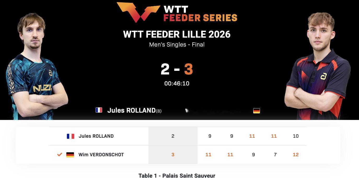 WTT支线赛里尔站丨男单决赛 维姆·维尔登斯考特🇩🇪3-2朱尔斯·罗兰🇫?