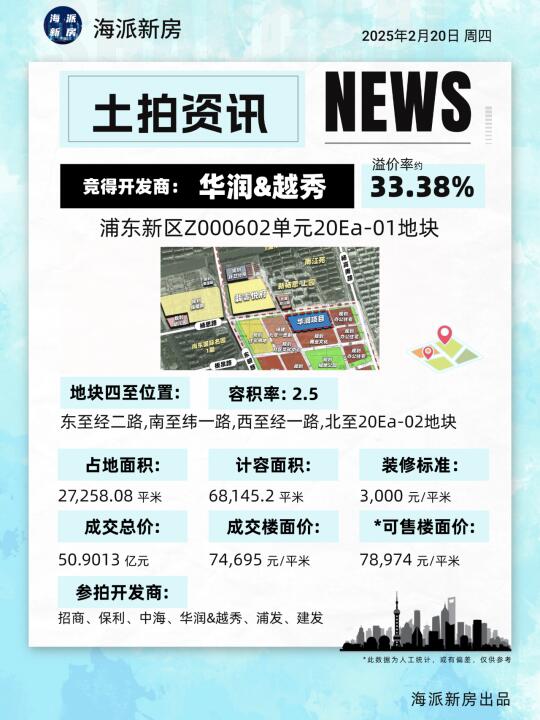 华润&越秀50.90亿元竞得浦东新区新杨思地块