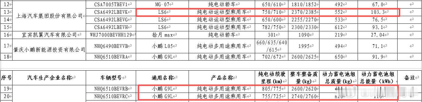 LS6要上一百度电池了。G9L有110度电池版本，然后也是后驱和四驱两种，后驱C