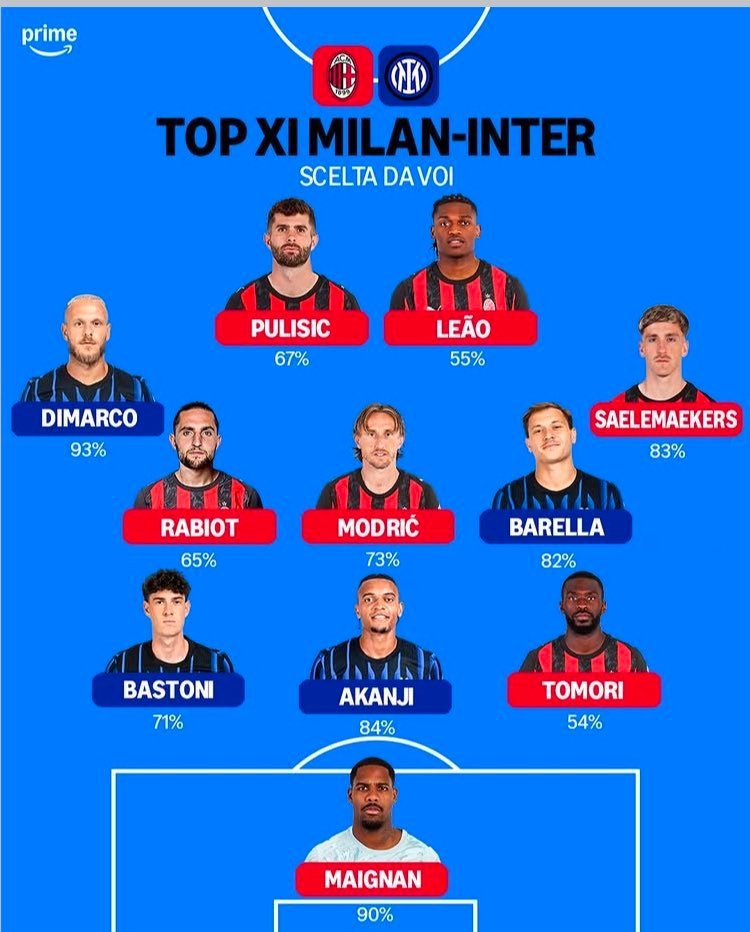 AC米兰 Prime Video体育：米兰vs国米最佳阵容🔴 AC米兰7人入选
