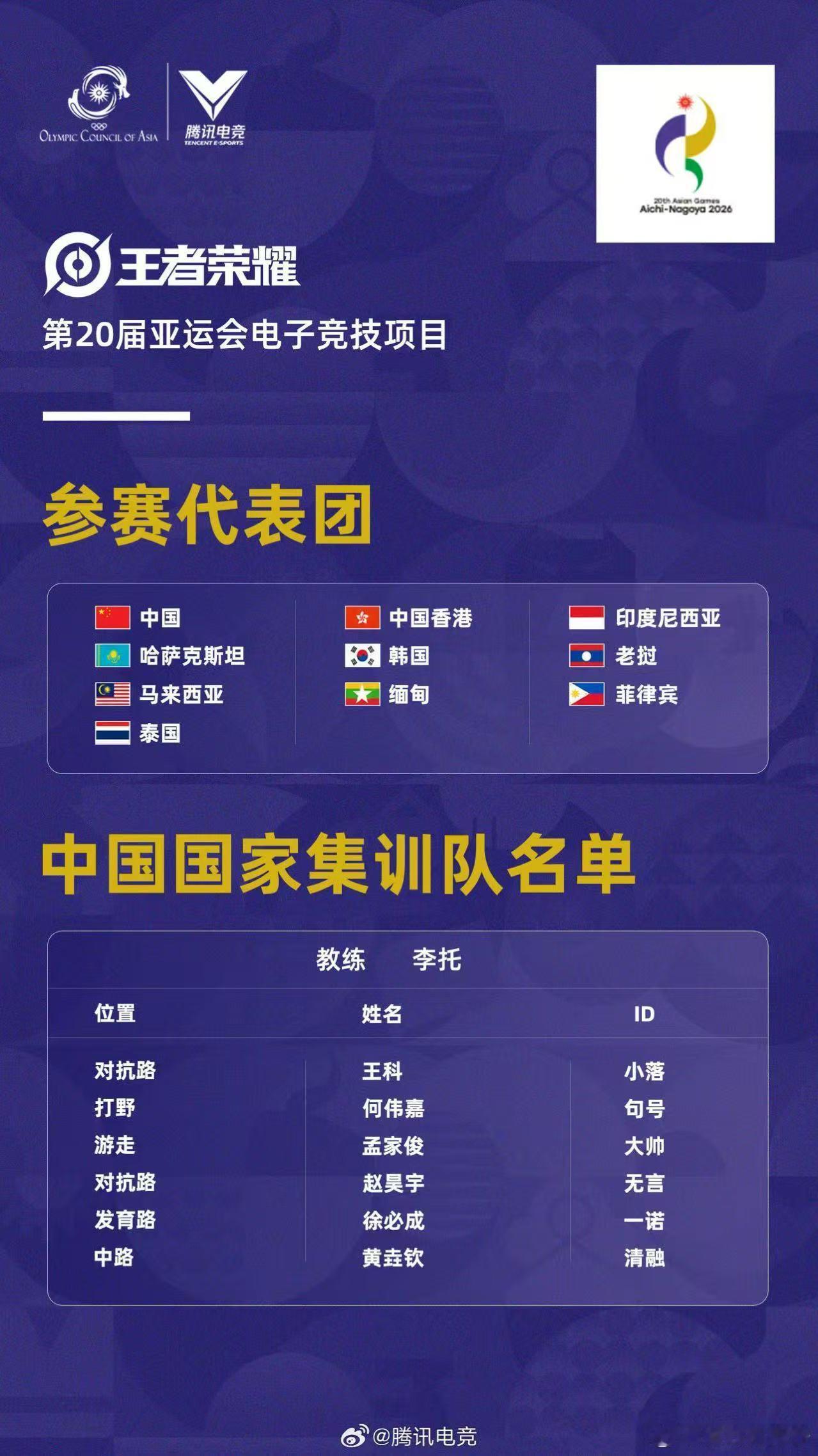 亚运王者项目赛程公布亚运王者荣耀项目抽签结果 2026名古屋亚运会王者荣耀抽签出