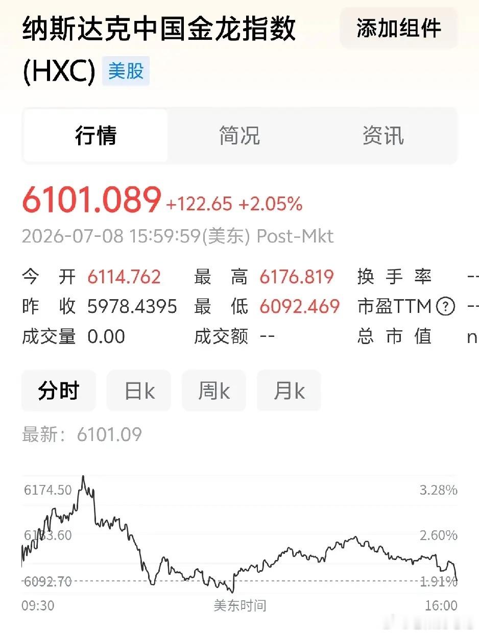 一觉醒来，外围走势让人有点懵！隔夜，外围炸裂。中国资产，大爆发，富时中国三倍做多