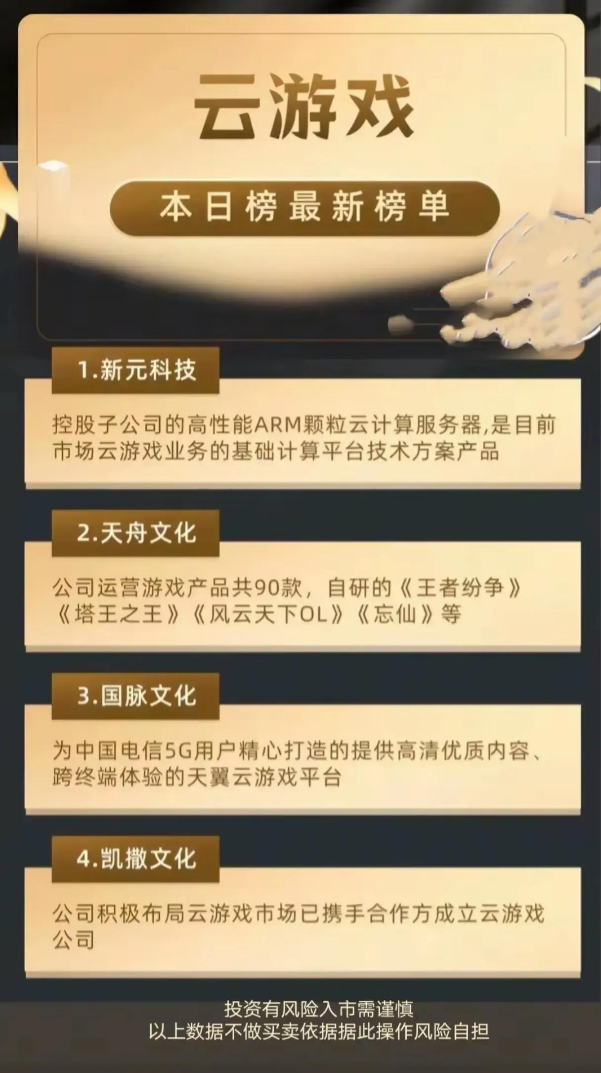 云游戏榜单总结：

以下是当前云游戏榜单（本日榜）的汇总信息，涵盖前12名的公司