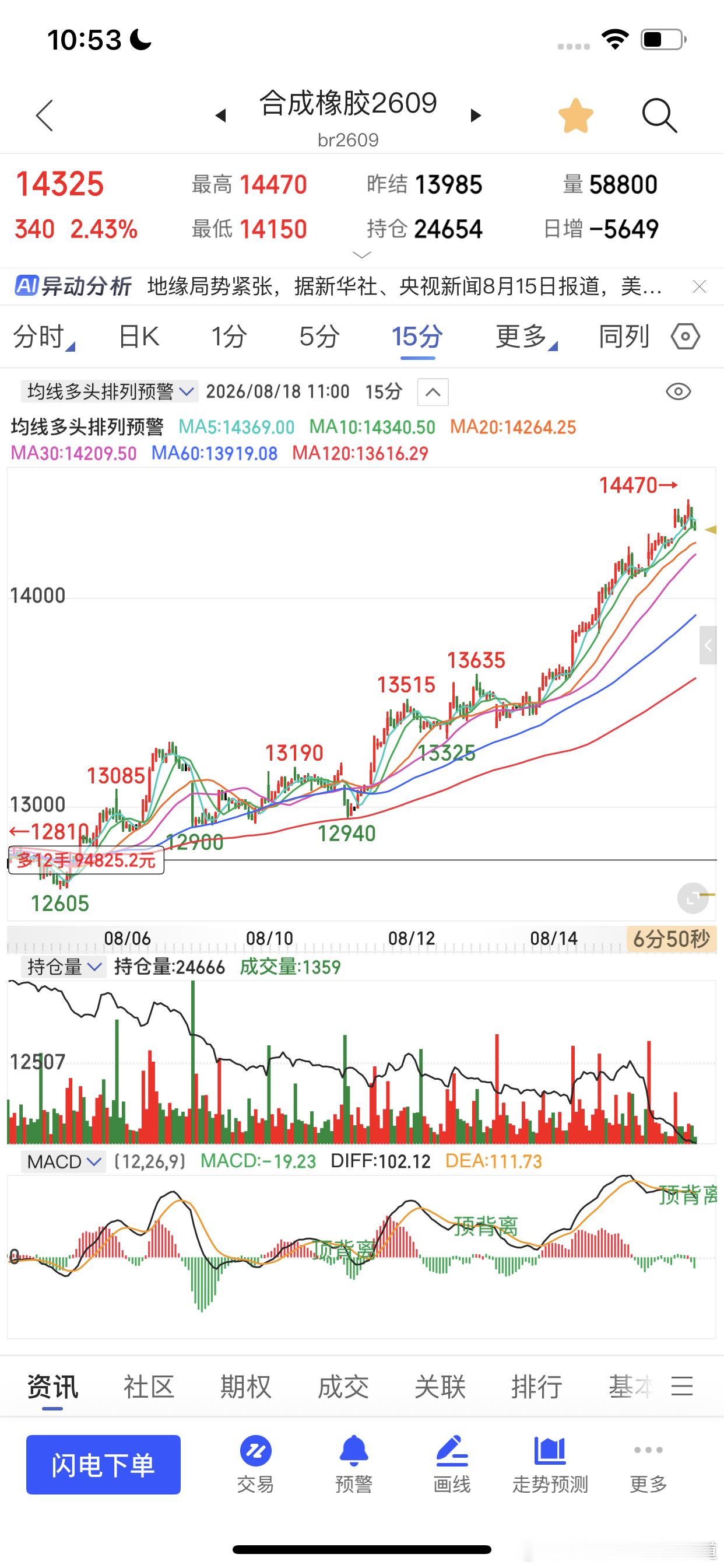 沥青和合成橡胶，受益匪浅期货期货