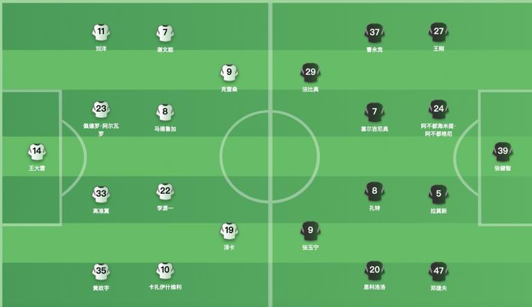 战国安，高准翼首发，山东泰山最强阵出击！1、韩鹏还是足够尊重对手，缝了30多针的