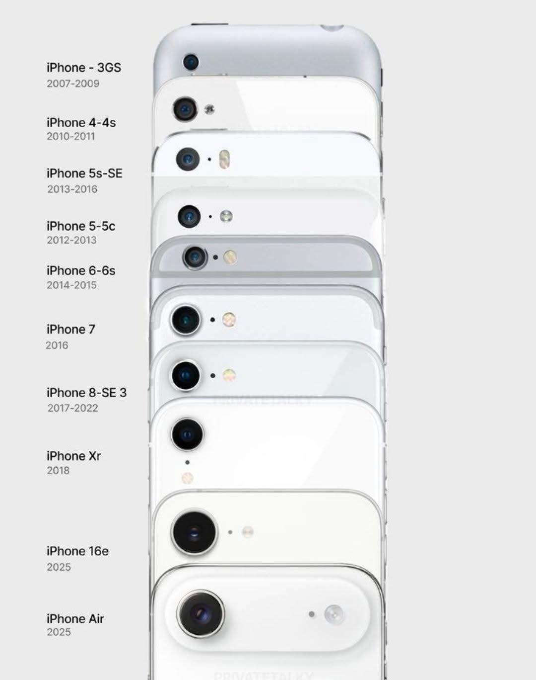 iPhone单摄排列的方向，快二十年了也一直没变过