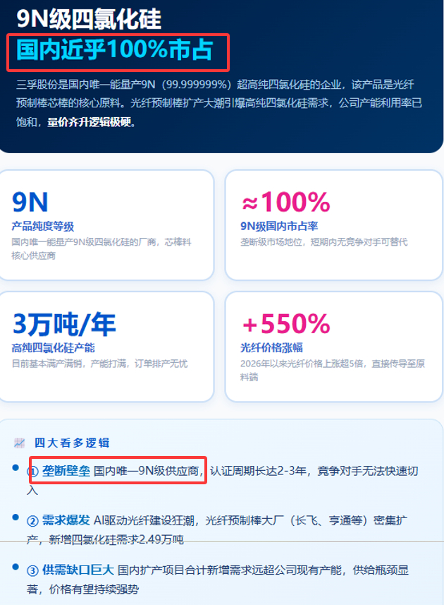 光纤上游 四氯化硅 国内唯一量产 光棒材料。垄断级别的存在！ 